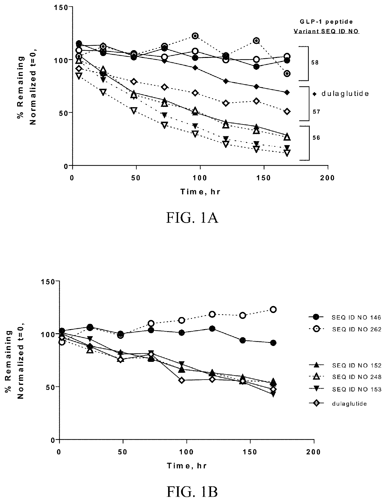 Glucagon like peptide 1 (GLP-1) fusion peptide coupled cyclic peptide tyrosine tyrosine conjugates and uses thereof