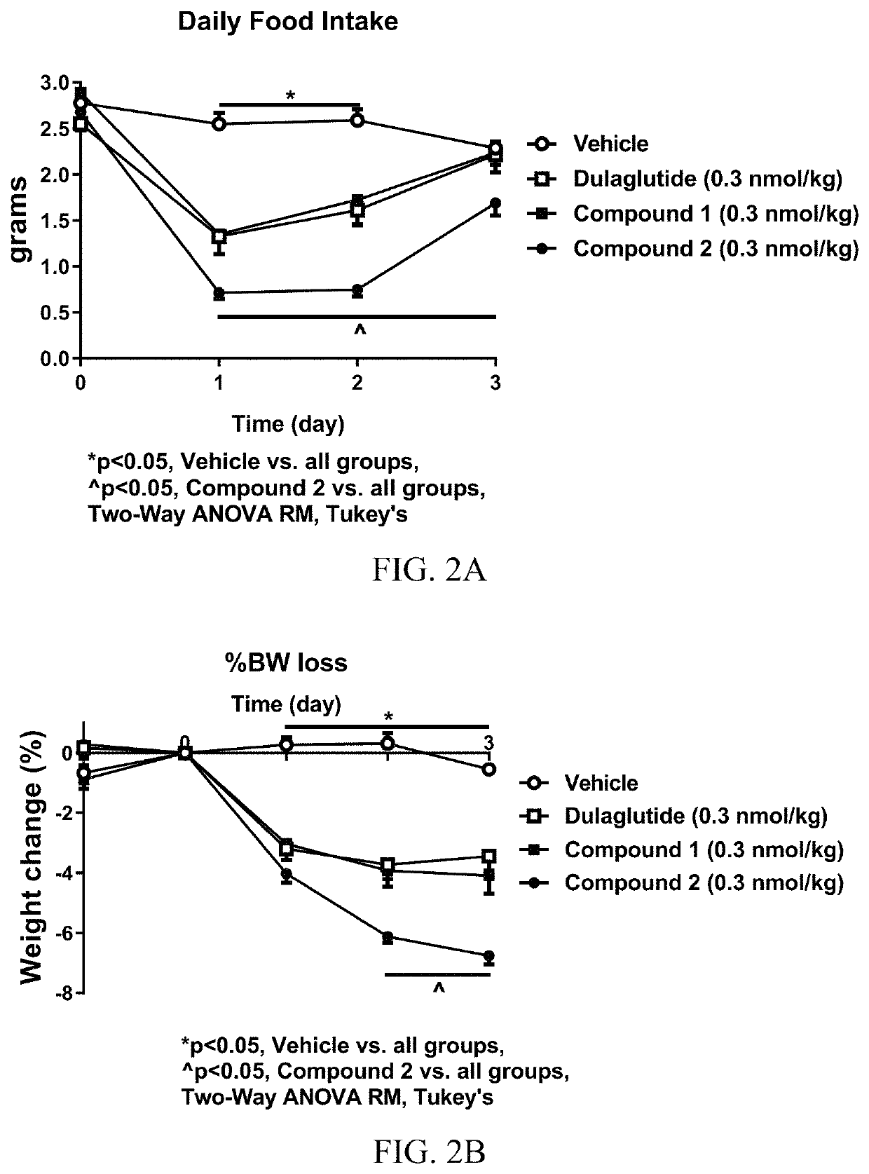 Glucagon like peptide 1 (GLP-1) fusion peptide coupled cyclic peptide tyrosine tyrosine conjugates and uses thereof