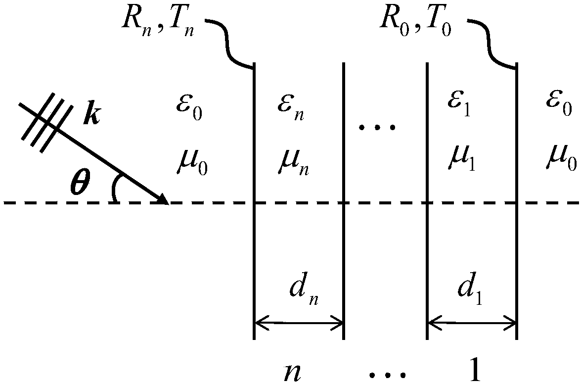 Wave-transparent composite material scaling ratio design method