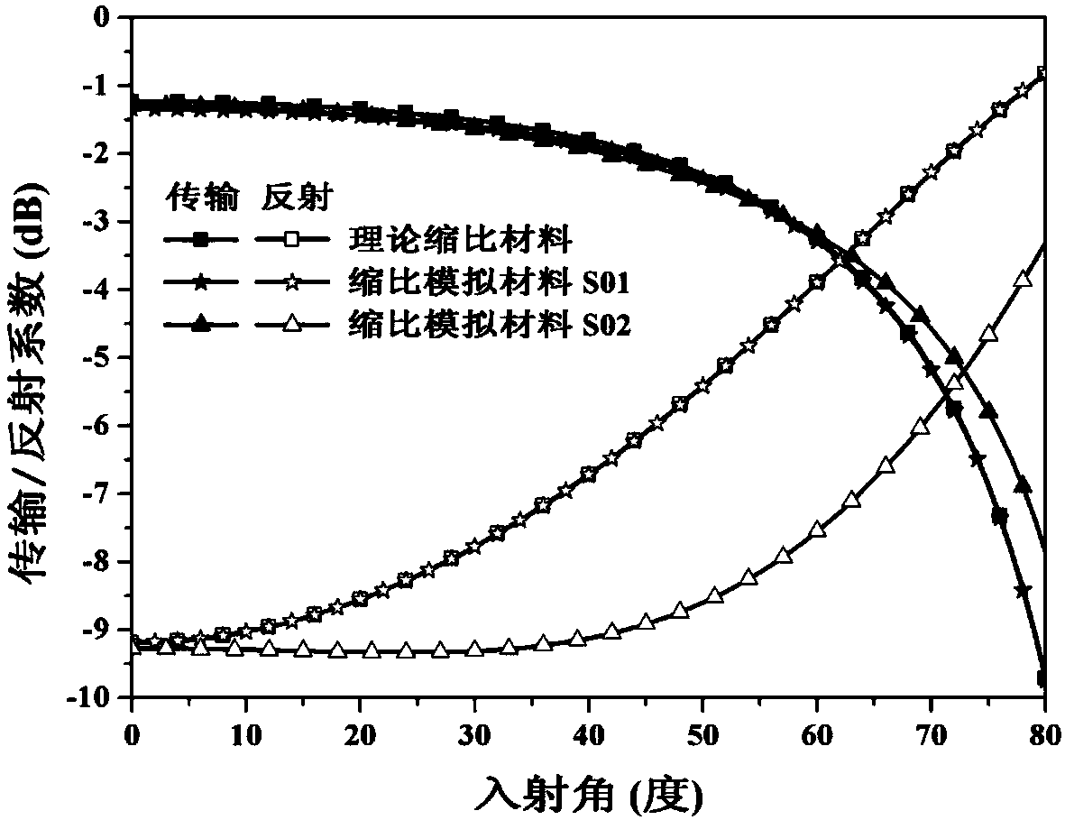 Wave-transparent composite material scaling ratio design method