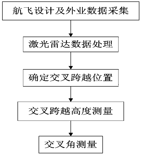 Power line crossover measurement method based on airborne laser radar data