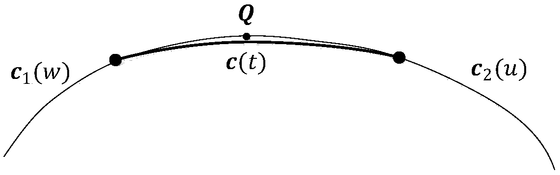 Curve fitting method for ensuring global G2 continuity of tool path