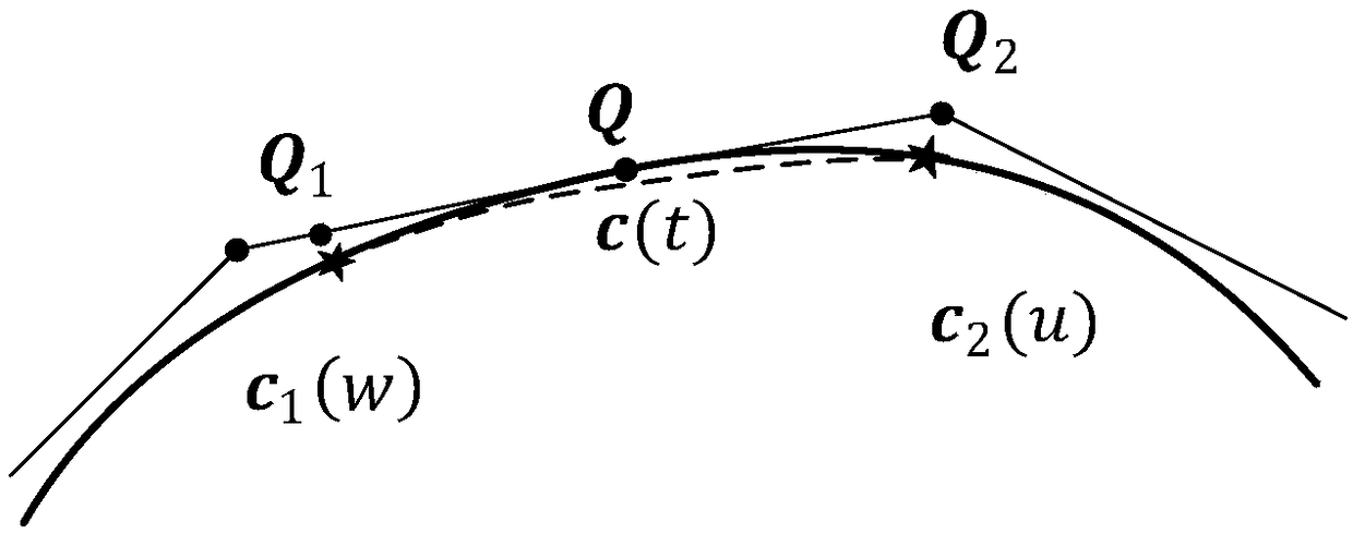 Curve fitting method for ensuring global G2 continuity of tool path