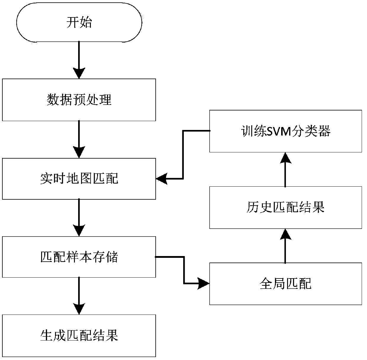 Road traffic operation index detection method based on large-scale floating car data