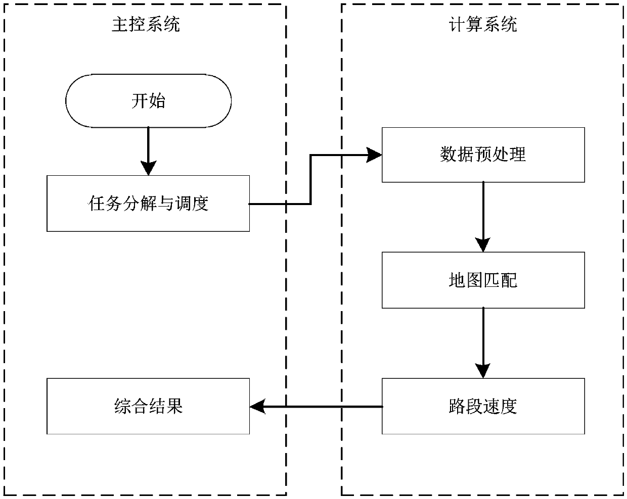 Road traffic operation index detection method based on large-scale floating car data