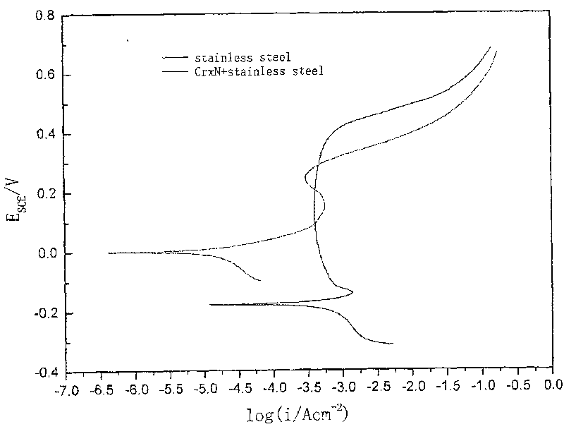 Proton exchange membrane fuel cell stainless steel bipolar plate and method for preparing same