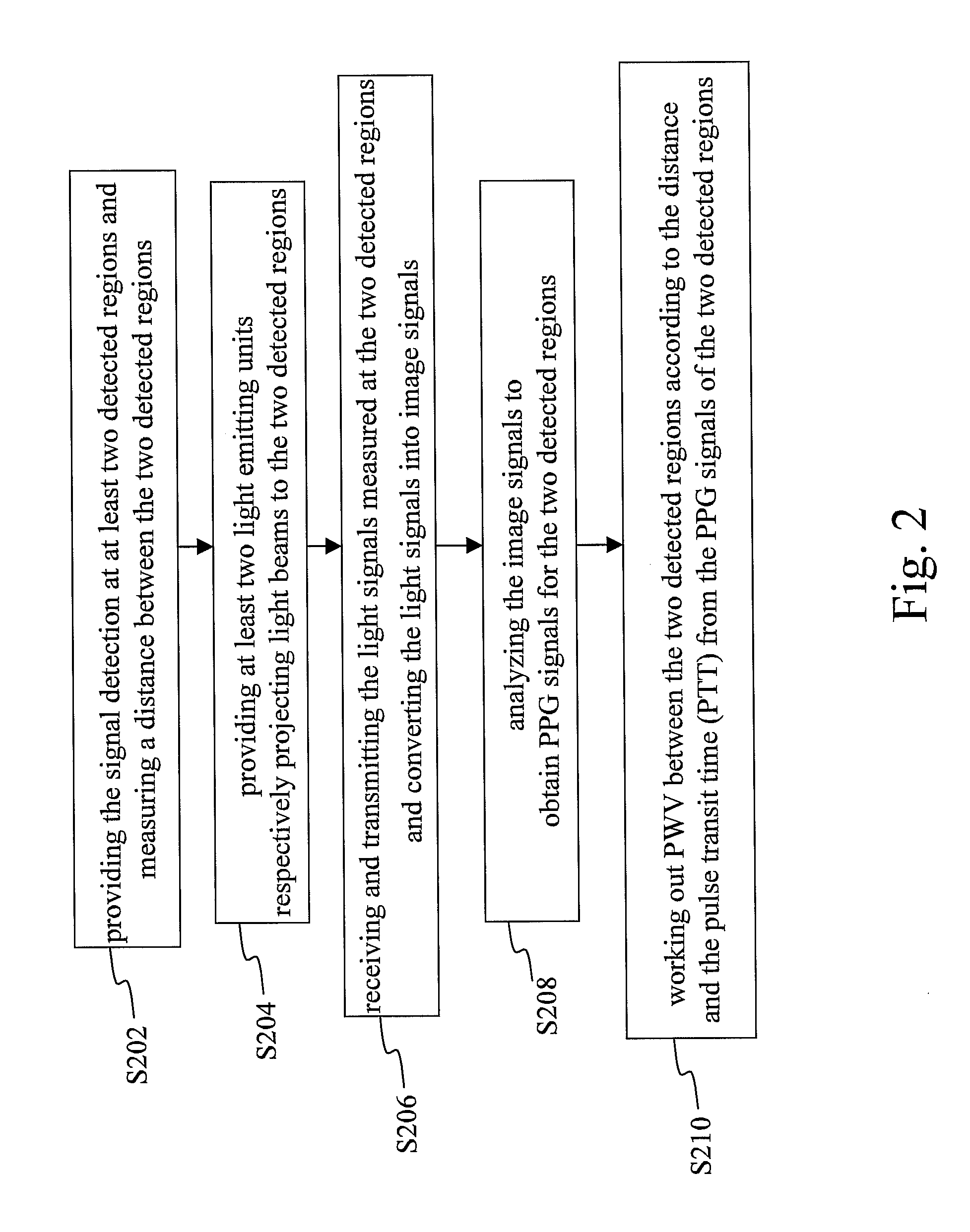 Image-based pwv measurement device and method