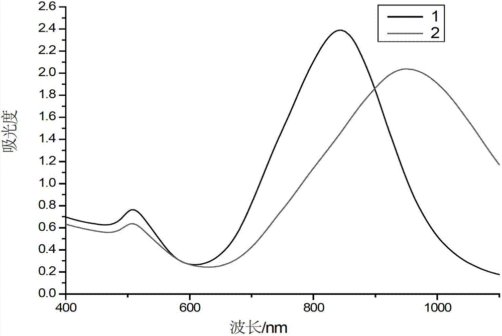 Method for preparing gold nano-rods