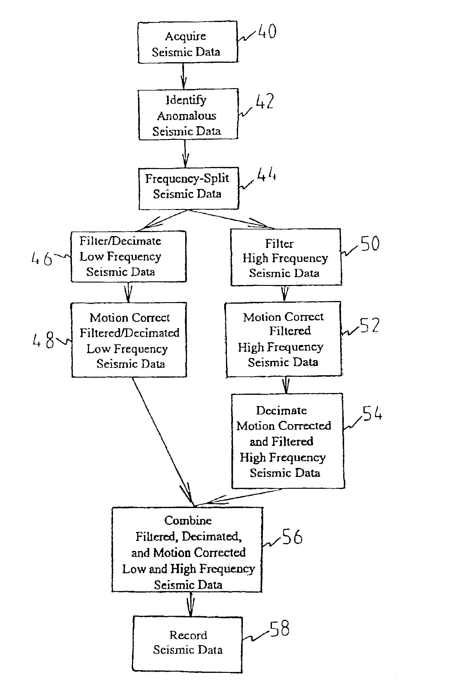 Seismic data acquisition and processing method