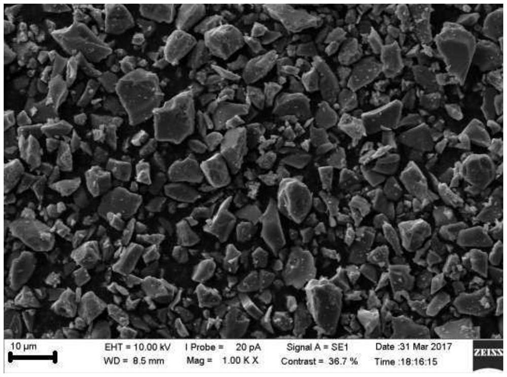 Silicon-carbon composite negative electrode material and preparation method thereof