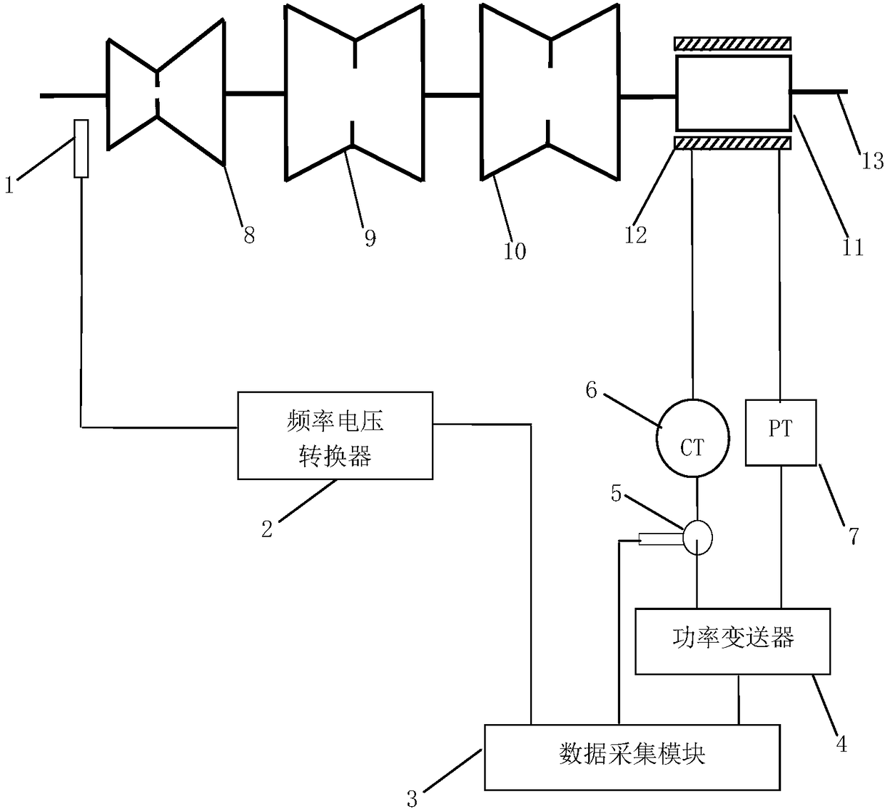 A method for testing the kinetic energy of a generator