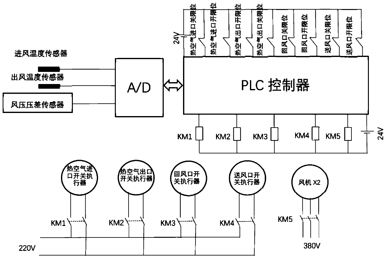 Refrigeration container defrosting system and defrosting method