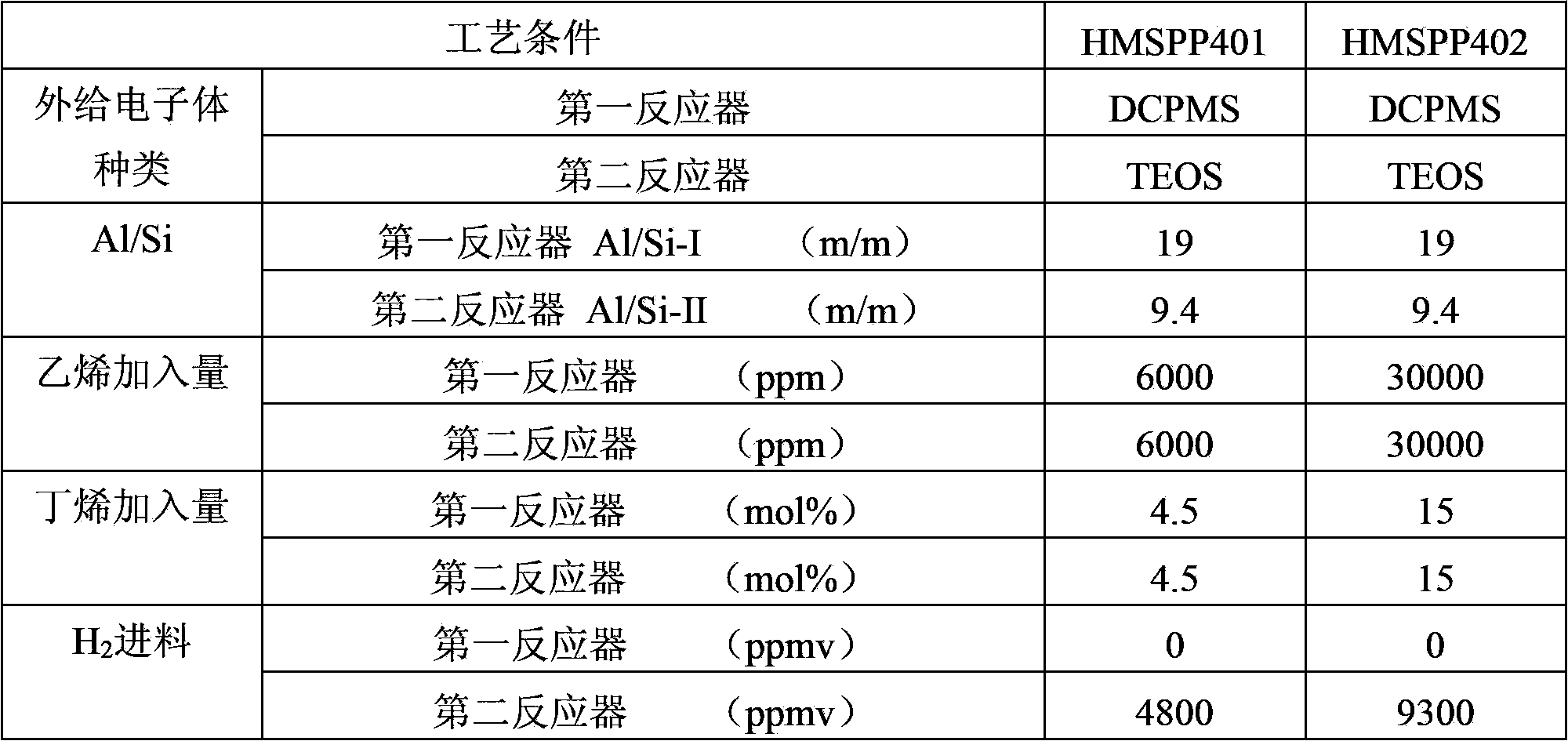 Propylene-ethylene-butylene high-melt-strength polypropylene foamed board or sheet and preparation method thereof