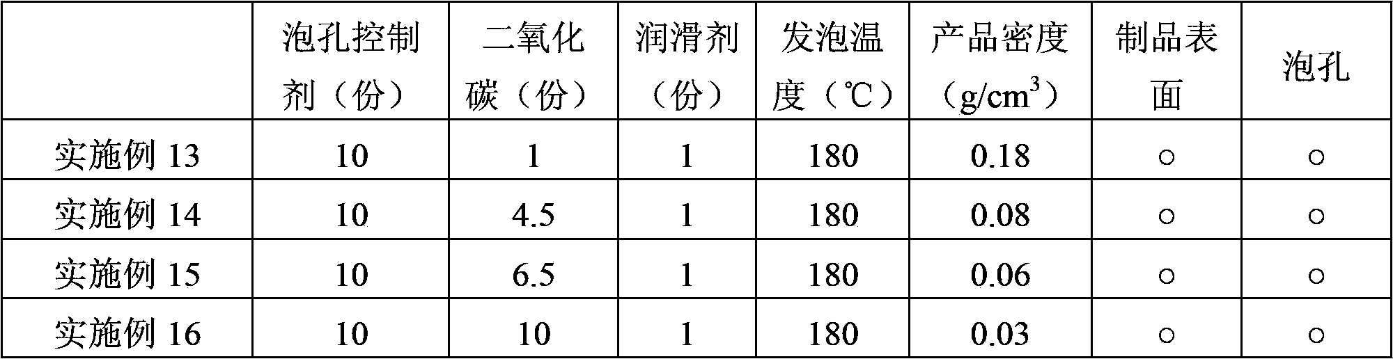 Propylene-ethylene-butylene high-melt-strength polypropylene foamed board or sheet and preparation method thereof