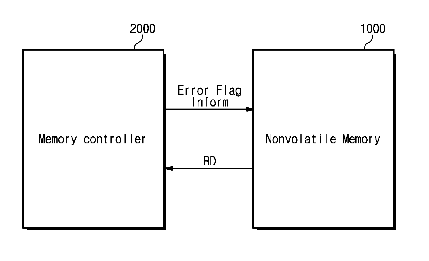 Memory system and operating method thereof