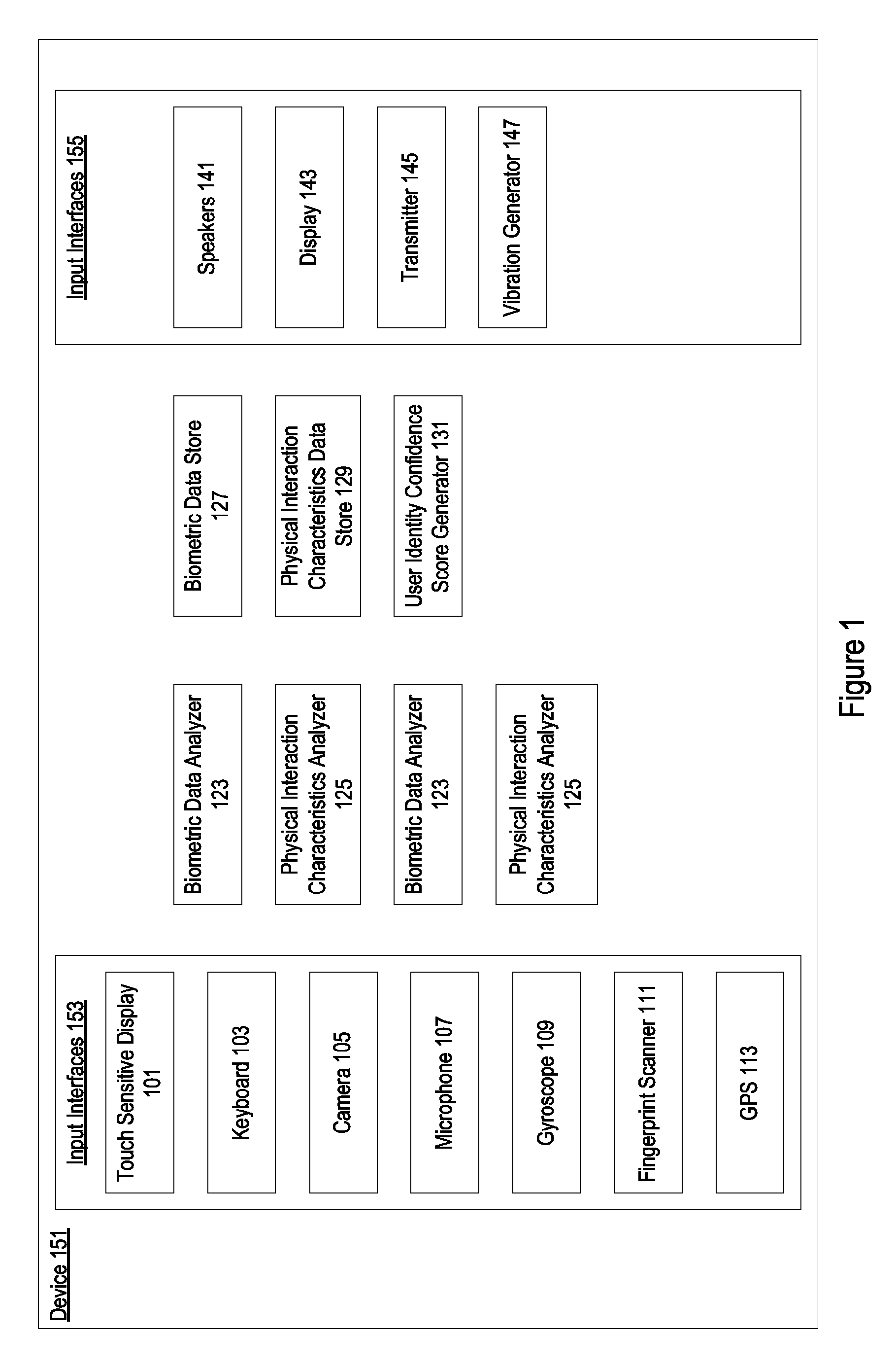 Authentication using physical interaction characteristics