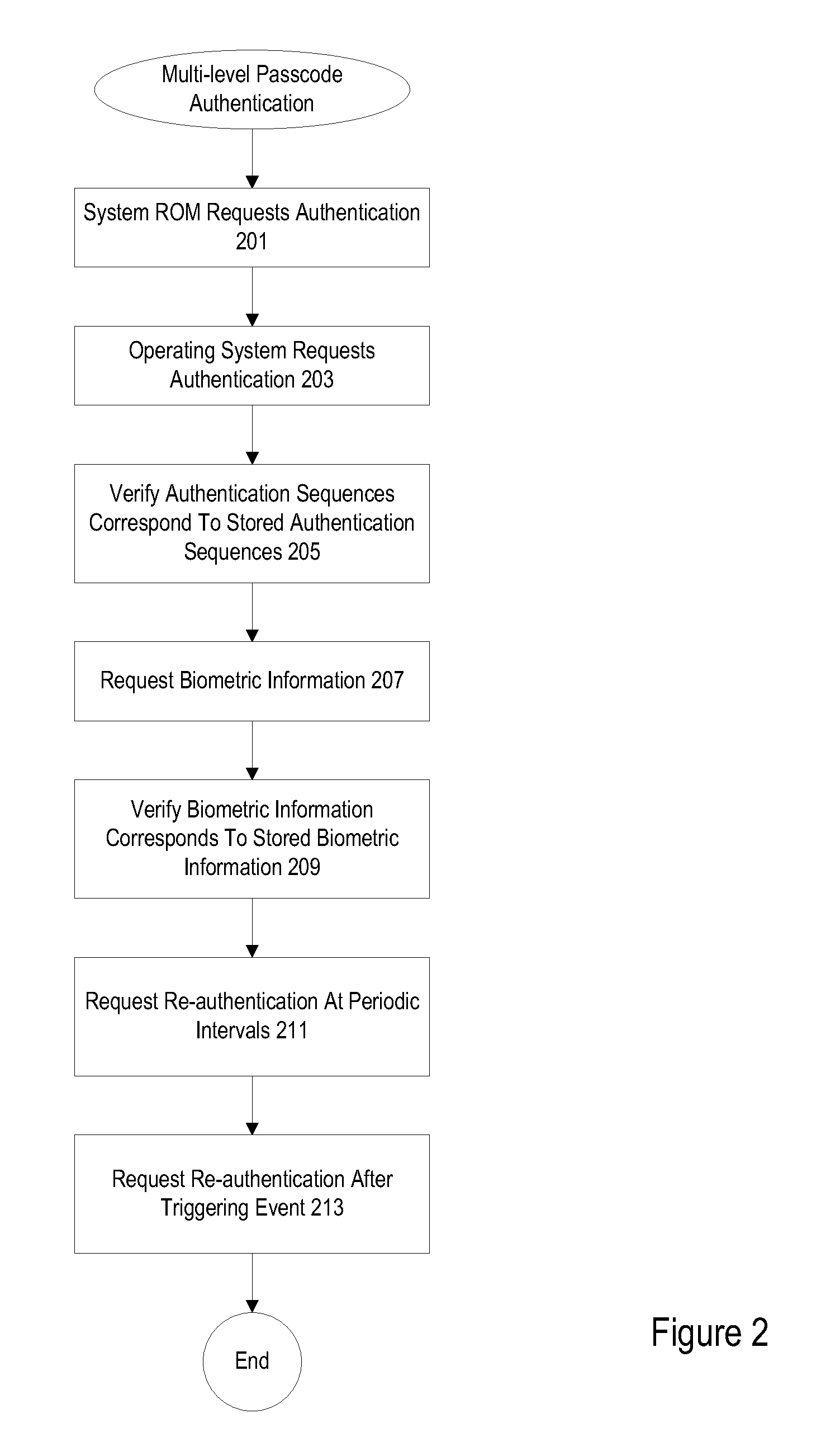 Authentication using physical interaction characteristics