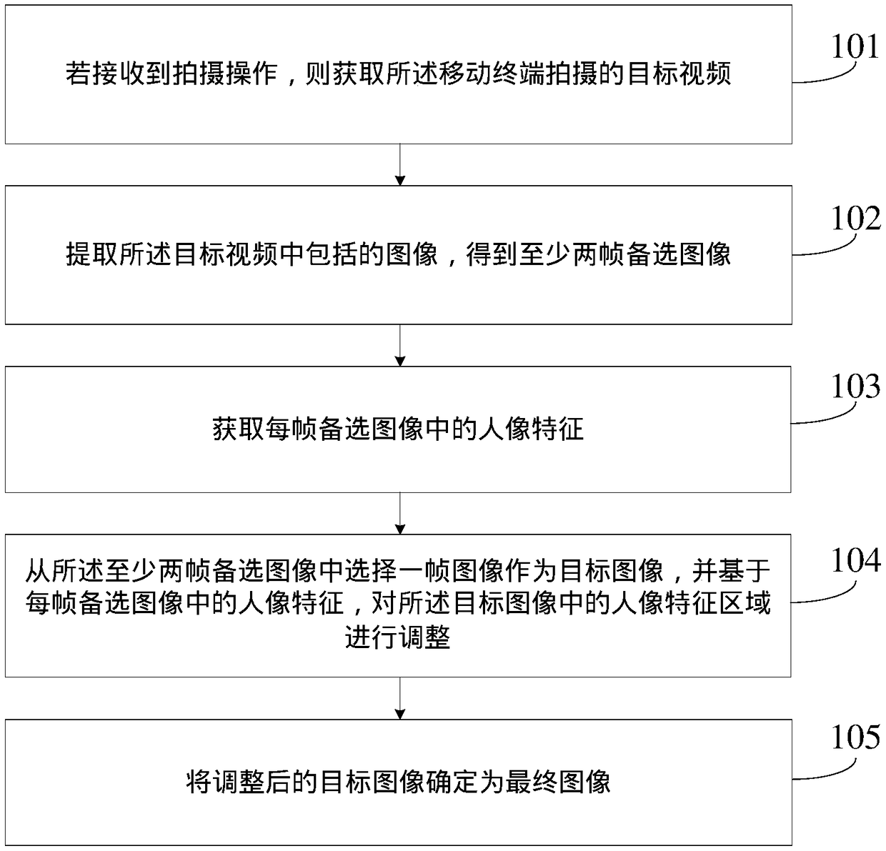 Image processing method and mobile terminal