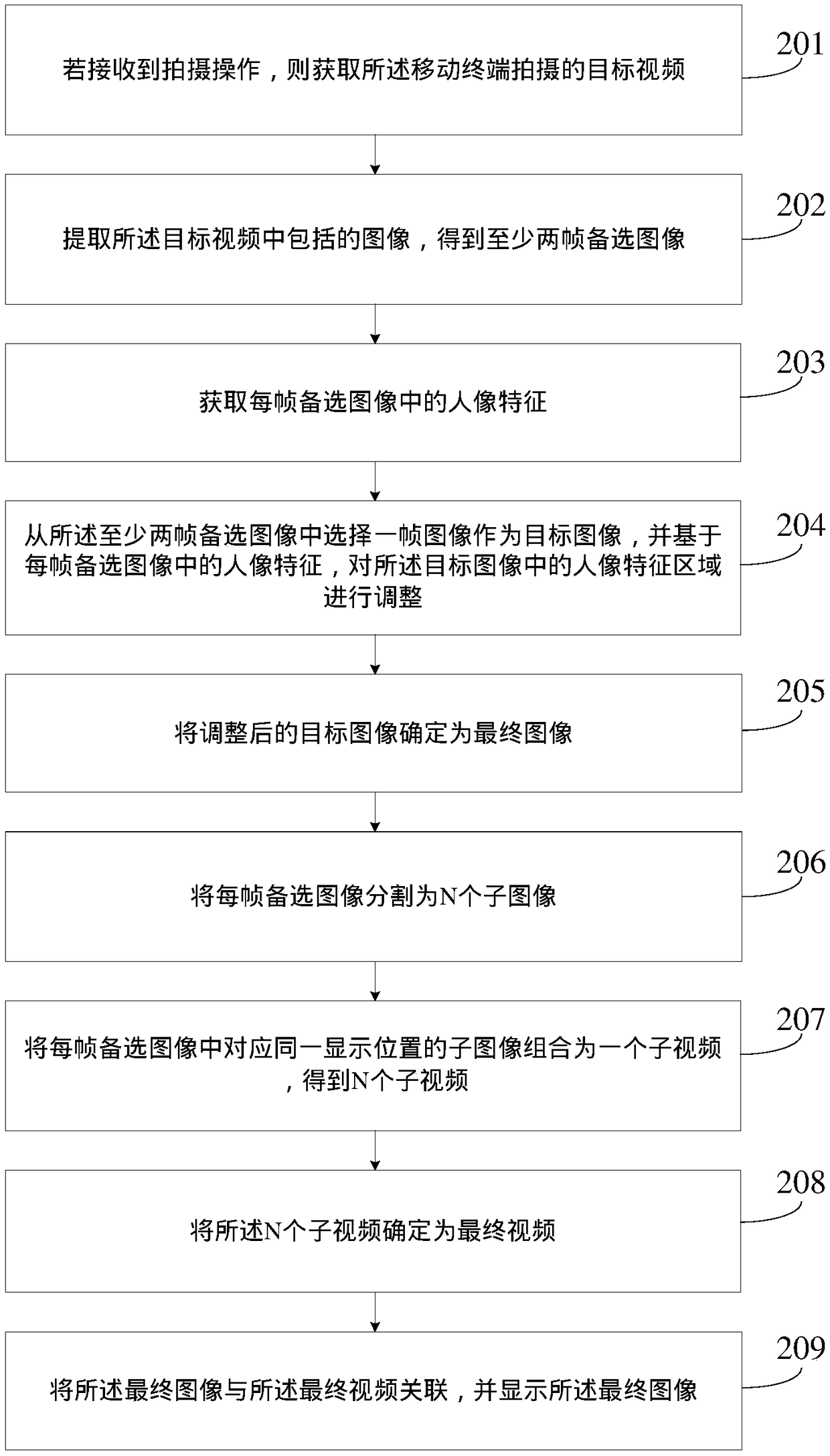 Image processing method and mobile terminal