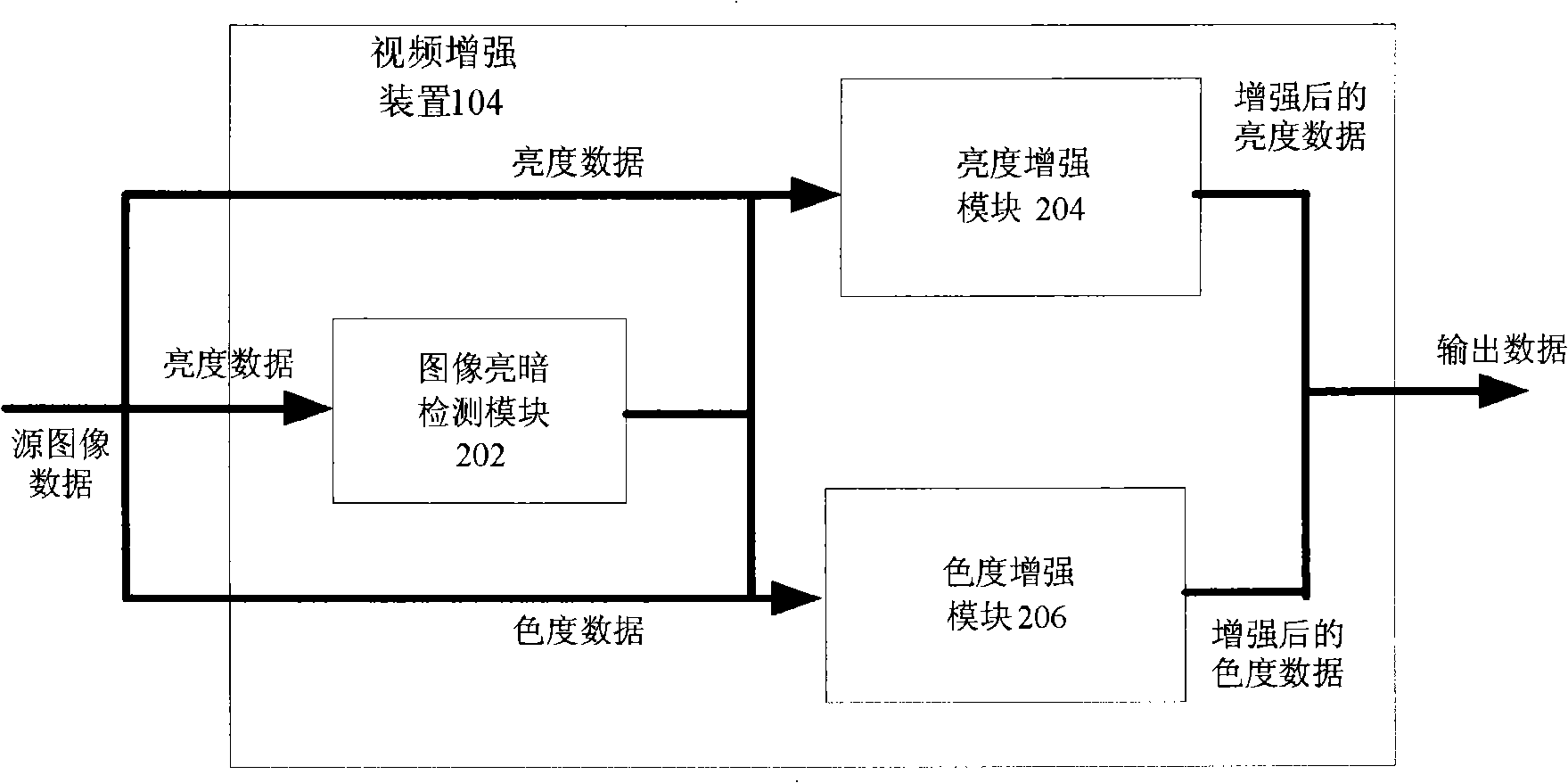 Method for video enhancement and apparatus thereof