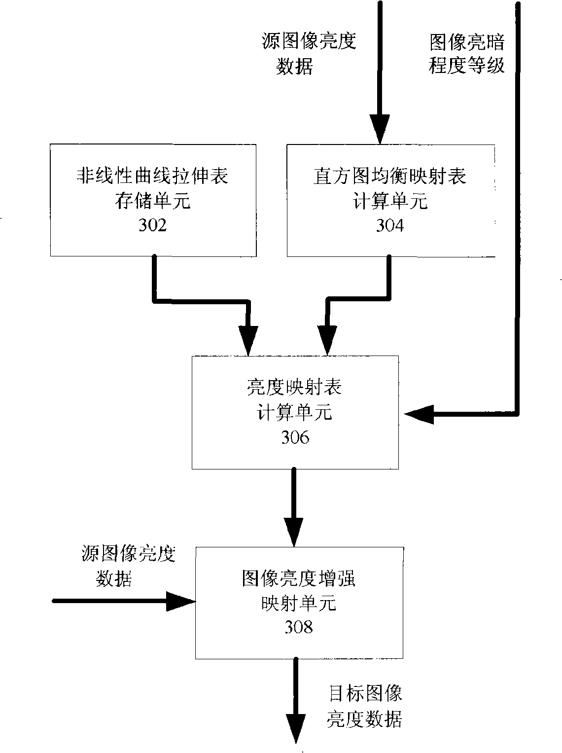 Method for video enhancement and apparatus thereof