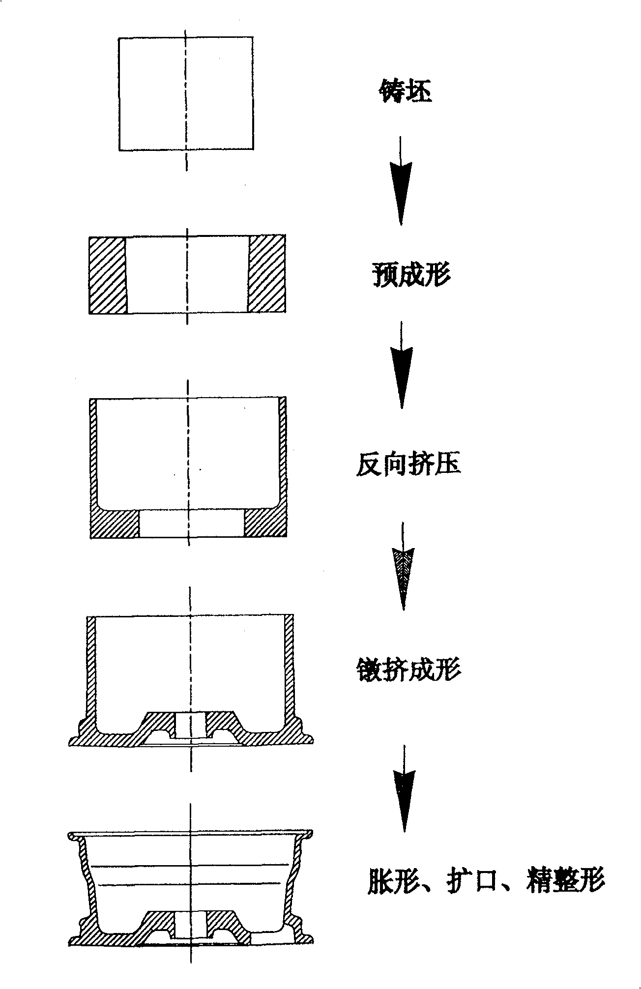 A labor-saving automobile hub forming method and device thereof