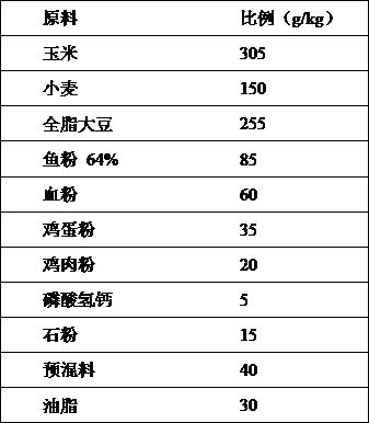 6-10 day-old biologically fermented artificial pigeon milk and its preparation method