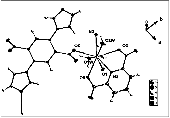 Europium-doped organic framework material, preparation method and applications thereof