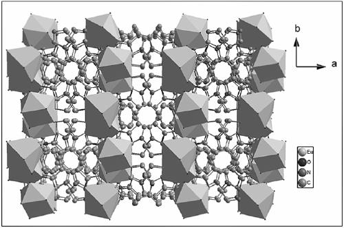 Europium-doped organic framework material, preparation method and applications thereof