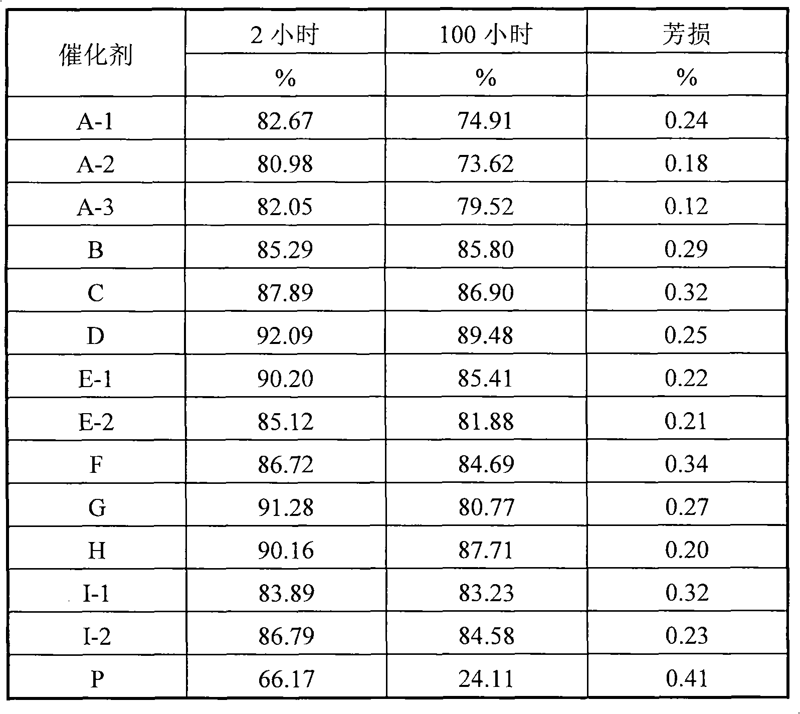 Reformate deolefination method without hydrogen