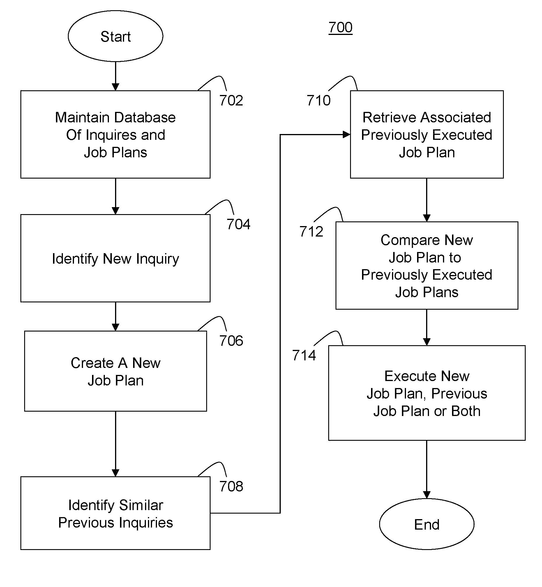 Determining desired job plan based on previous inquiries in a stream processing framework