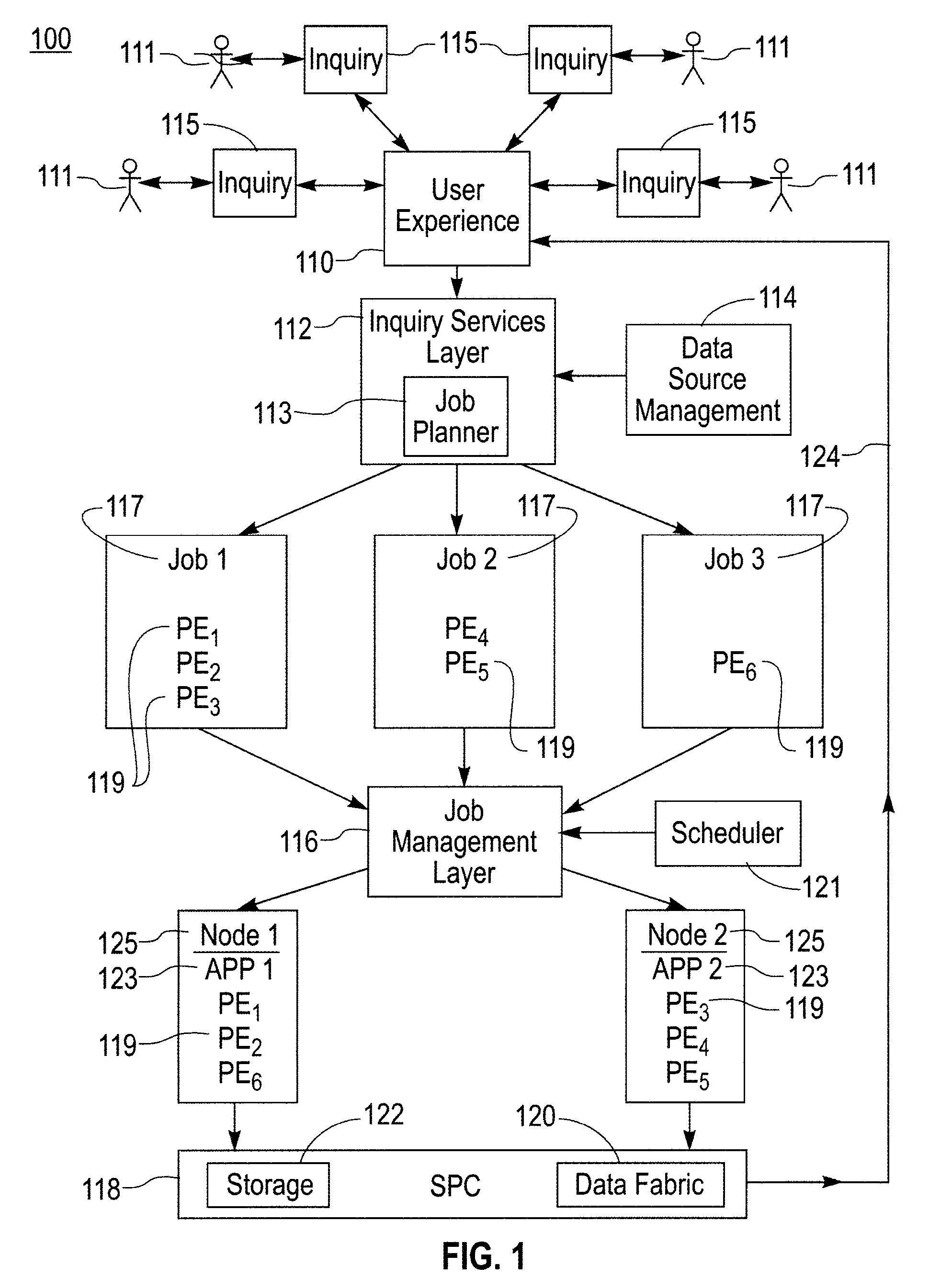 Determining desired job plan based on previous inquiries in a stream processing framework