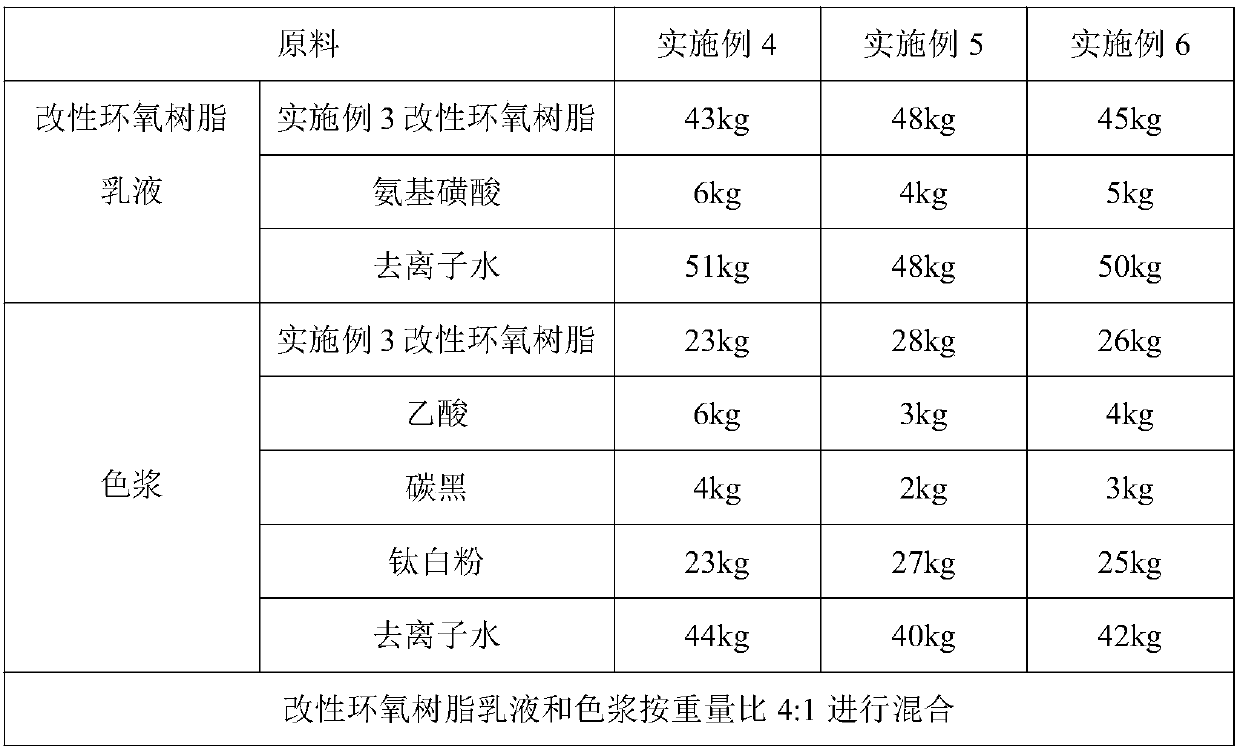 Modified epoxide resin and preparing method thereof and high-throwing-power cathode electrophoretic coating