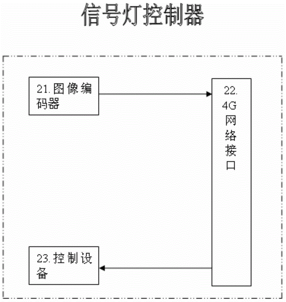 Self-adaptive control system for traffic intersection signal lamps