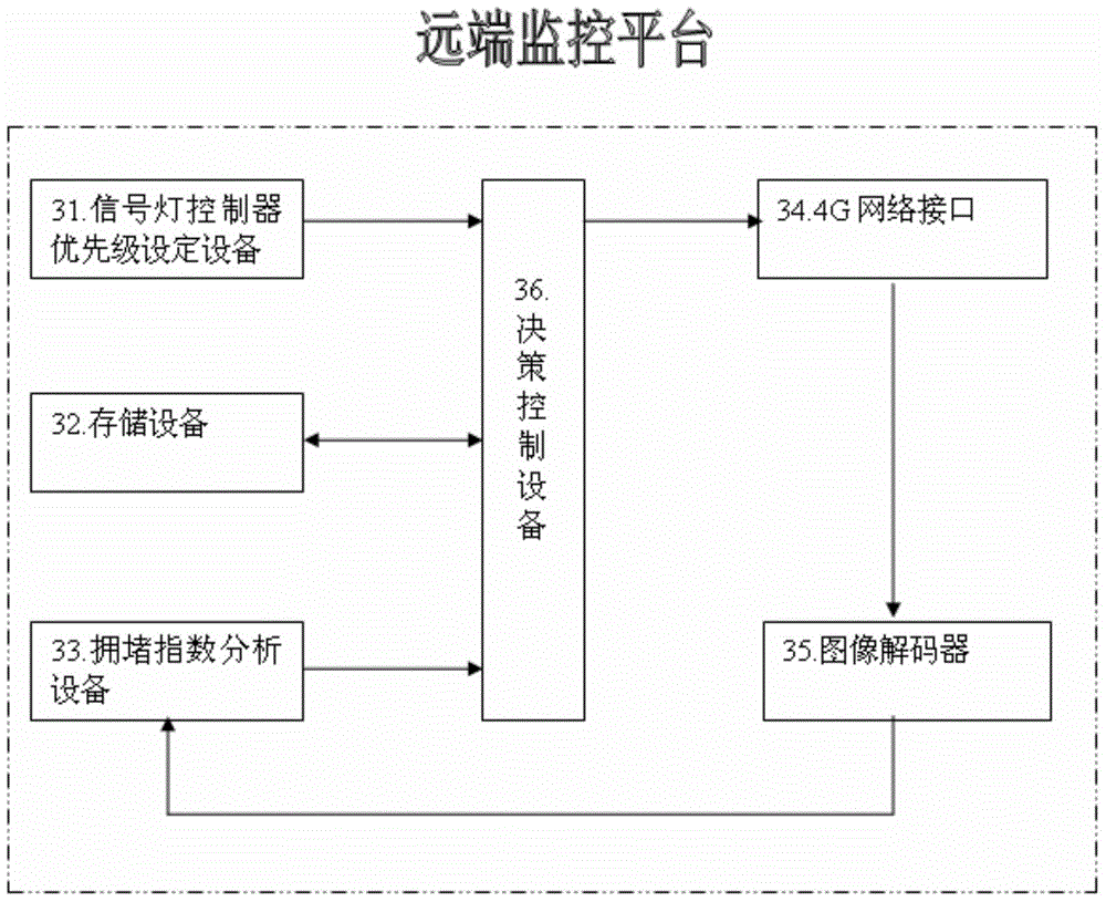 Self-adaptive control system for traffic intersection signal lamps