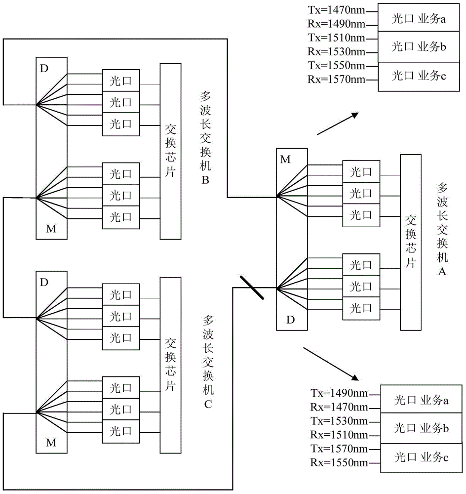 Multi-wavelength isolation optical switch equipment of intelligent substation process level and implement method thereof