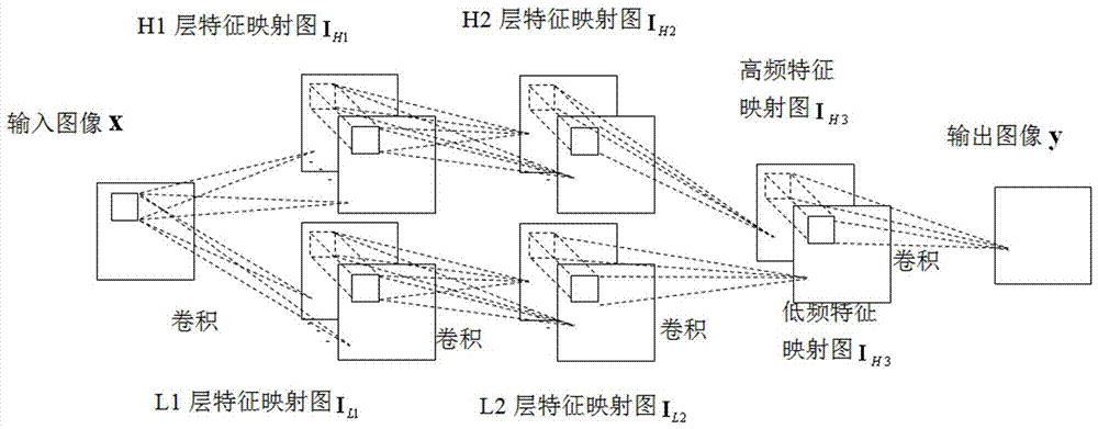 Image fusion method based on depth learning