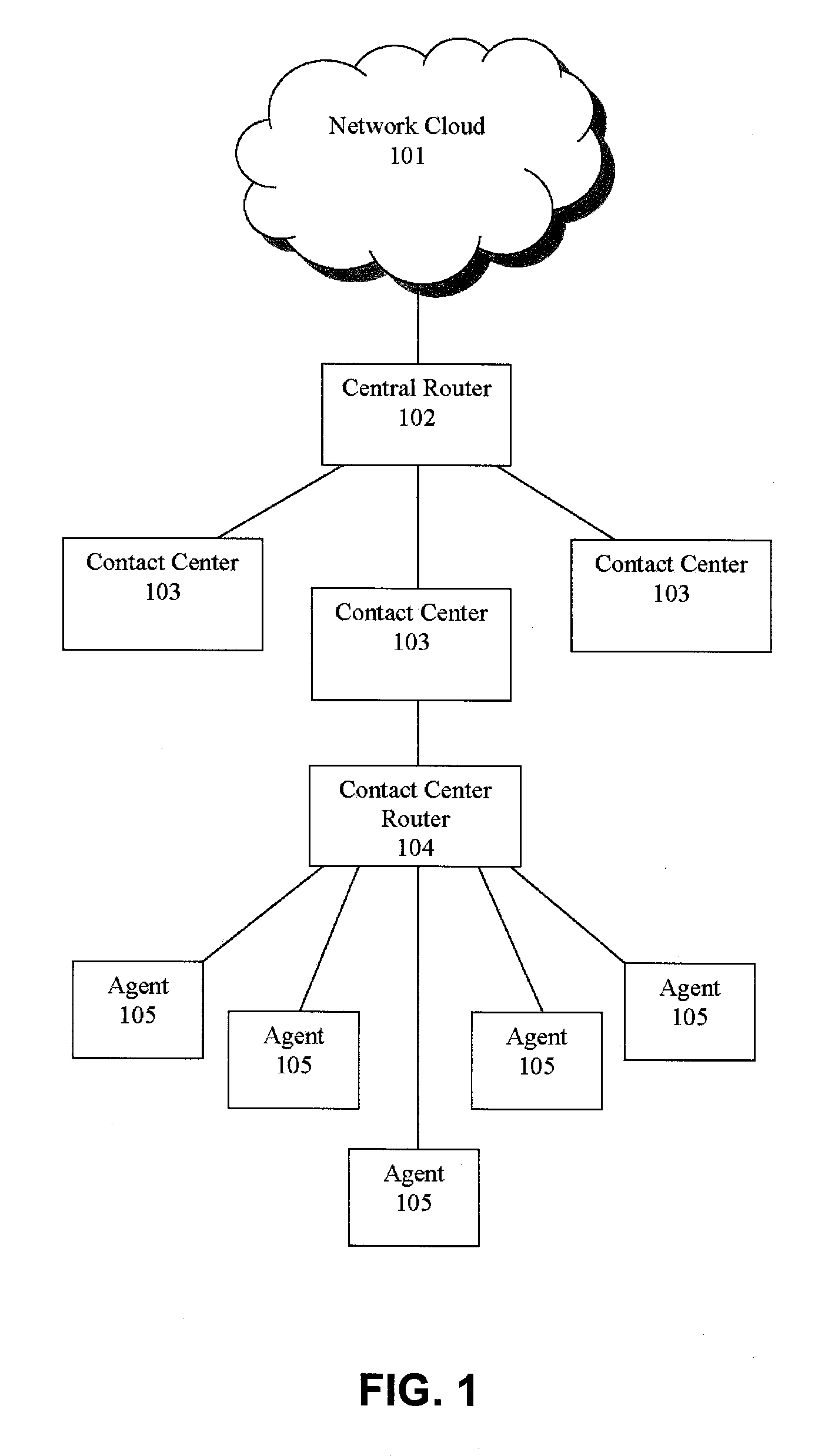 Time to answer selector and advisor for call routing center