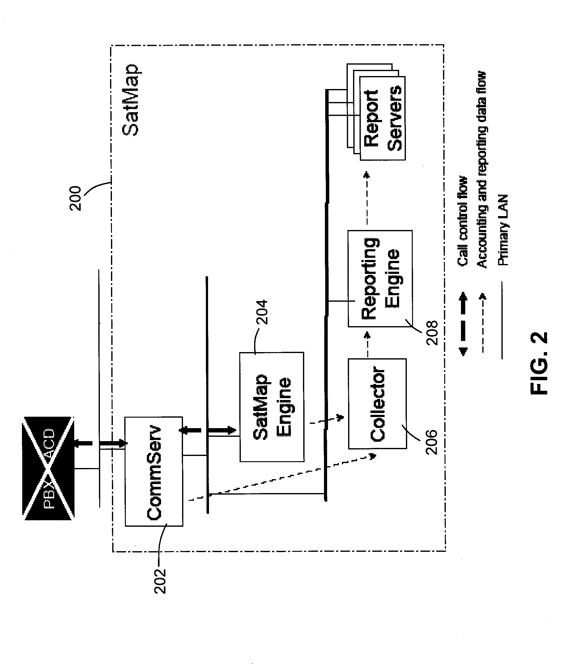 Time to answer selector and advisor for call routing center