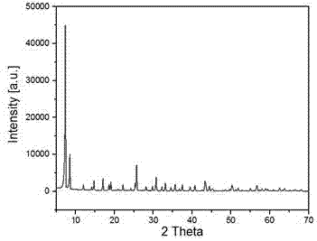 Preparation method and application of metal organic framework material