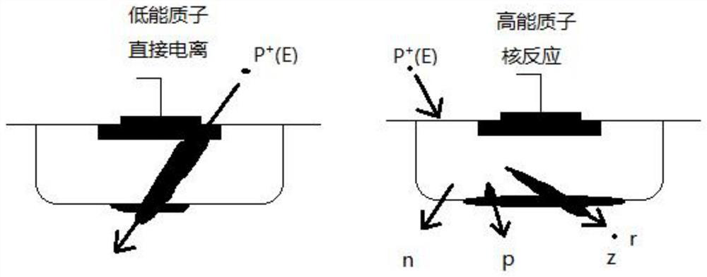 A test method for detecting memory single event disturbance using proton as radiation source