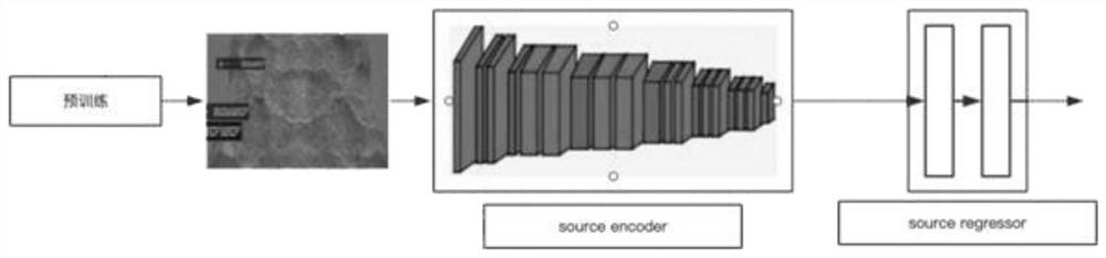 A Mimic Environment and Battlefield Situation Strategy Transfer Technology Based on Adversarial Discrimination Transfer Method