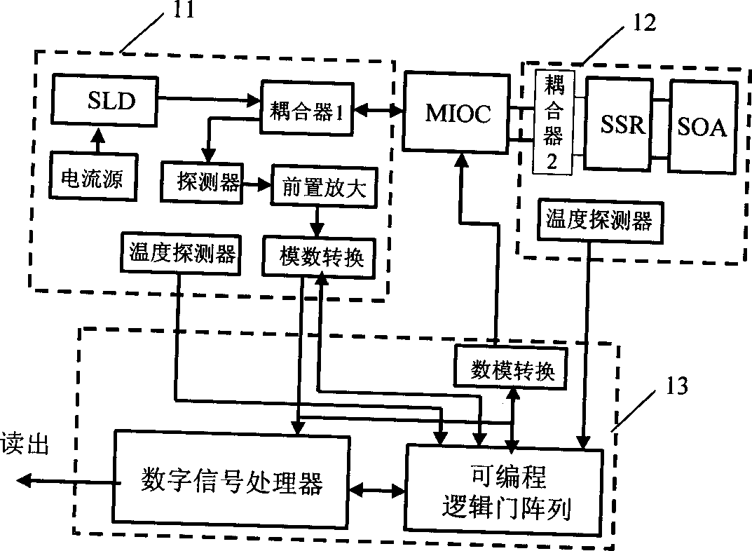 Nevigation-class cyclic interference type integrated optical gyroscope