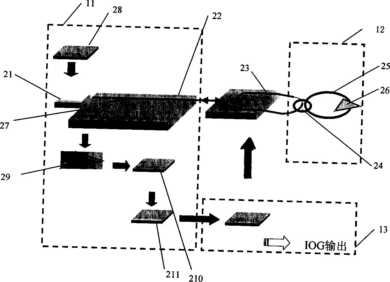 Nevigation-class cyclic interference type integrated optical gyroscope