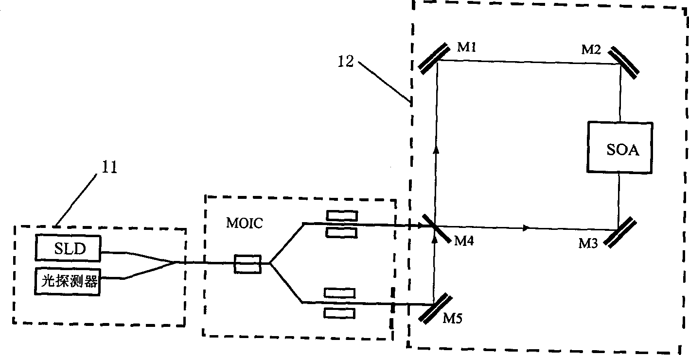 Nevigation-class cyclic interference type integrated optical gyroscope