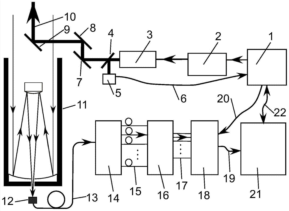 Rotary Raman lidar system and detection method for absolute detection of atmospheric temperature