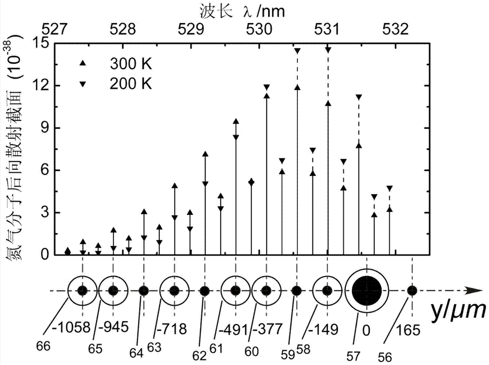 Rotary Raman lidar system and detection method for absolute detection of atmospheric temperature