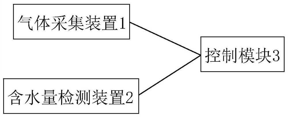 Gas water content detection device for sulfur hexafluoride circuit breaker