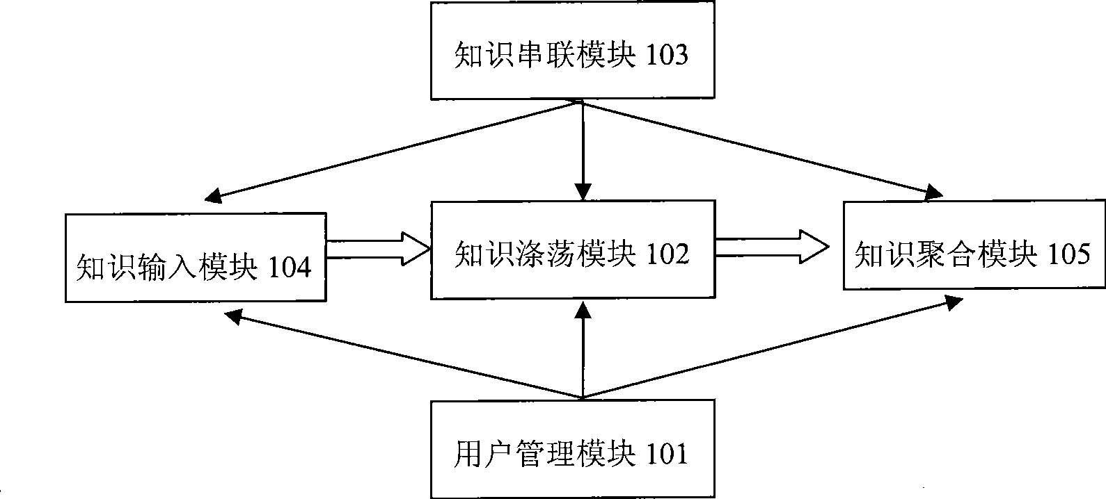 Internet teaching auxiliary system and method thereof