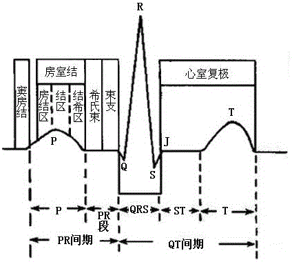 Intelligent wearing device and encryption and decoding method thereof